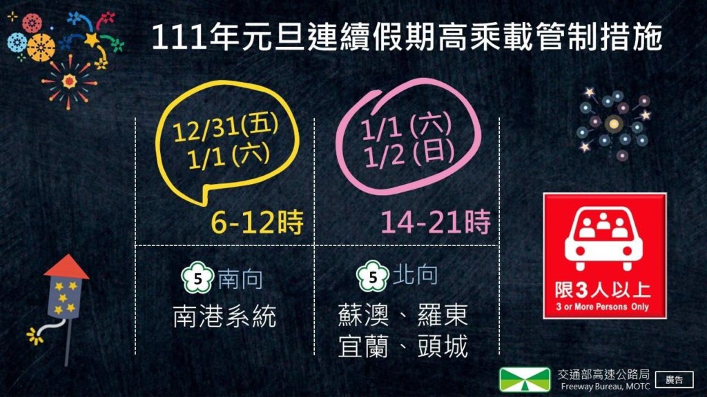 元旦高乘載管制時間|圖:高速公路局提供