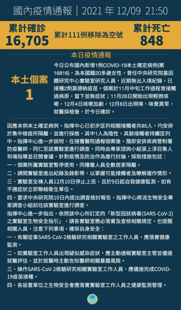 中研院傳出有女性研究員因為工作接觸感染，兩次PCR檢測皆為陽性｜中央流行疫情指揮中心提供