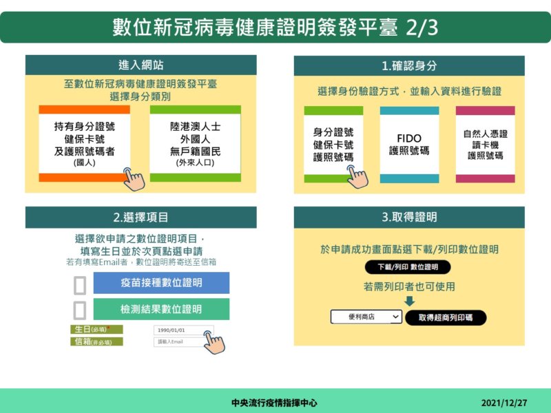 指揮中心將於12月28日上午8時開放我國「數位新冠病毒健康證明」供國人下載使用|圖:翻攝自衛福部粉絲專頁