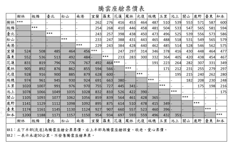 騰雲座艙票價表|台鐵提供